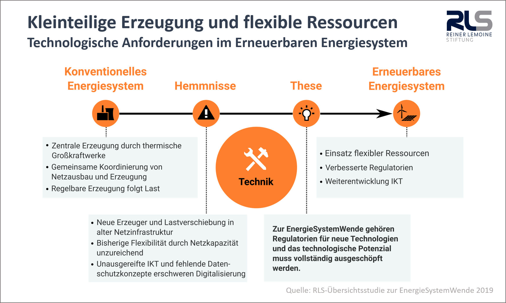 Kleinteilige Erzeugung und flexible Ressourcen